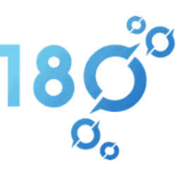 180 Life Sciences Corp. Share Price